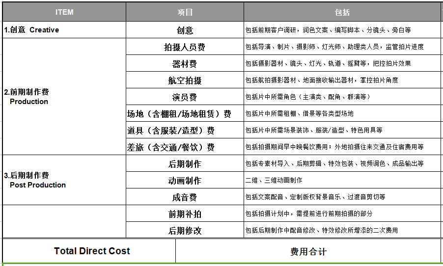 上海拾璞宣传片制作报价表图